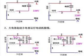 六安電機主繞組和輔助繞組的連接方法，單相電機同心繞組的2極連接方法。
